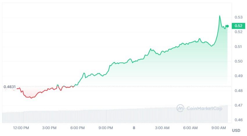 cours cardano