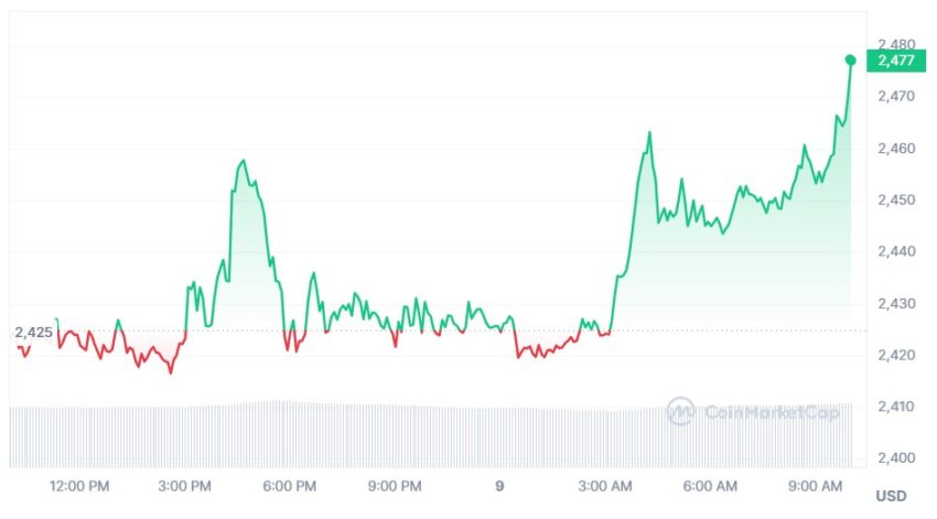 cours ethereum