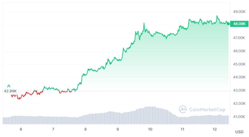 cours du bitcoin