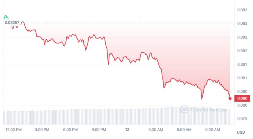dogecoin cours