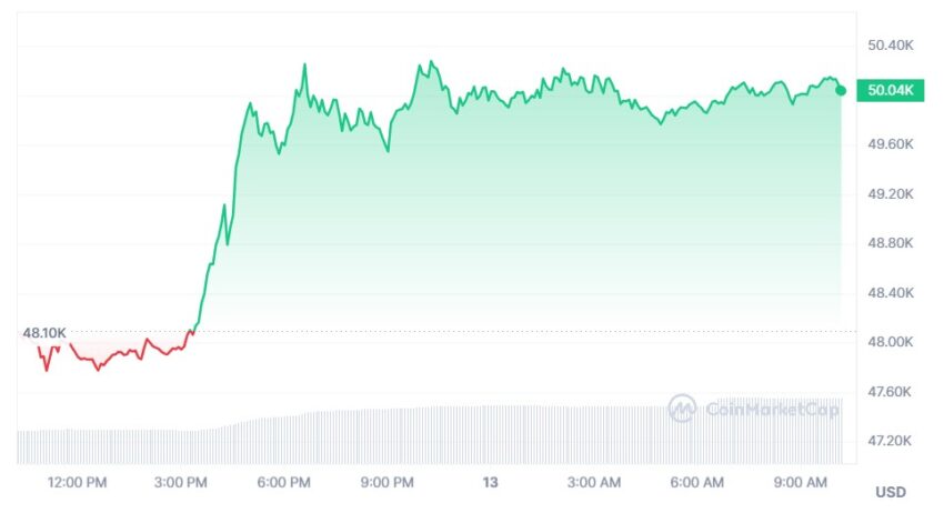 cours du bitcoin