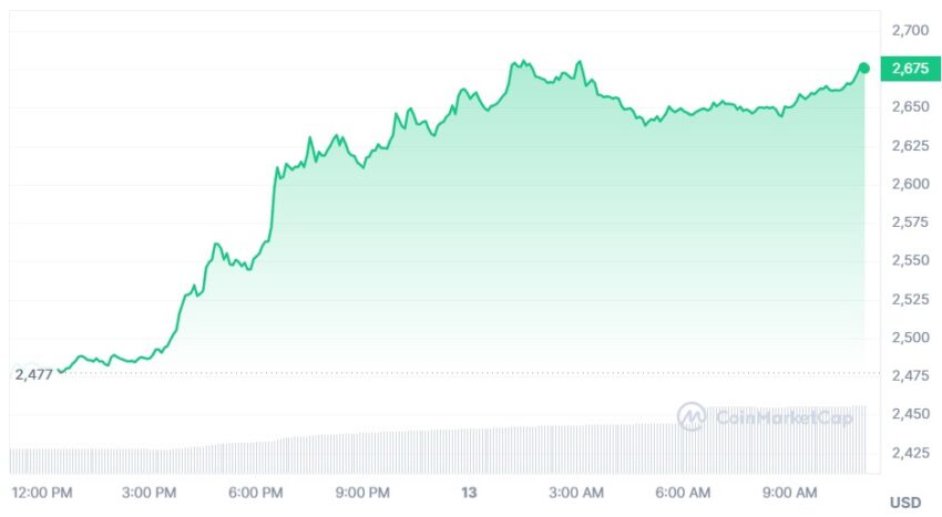 ethereum cours