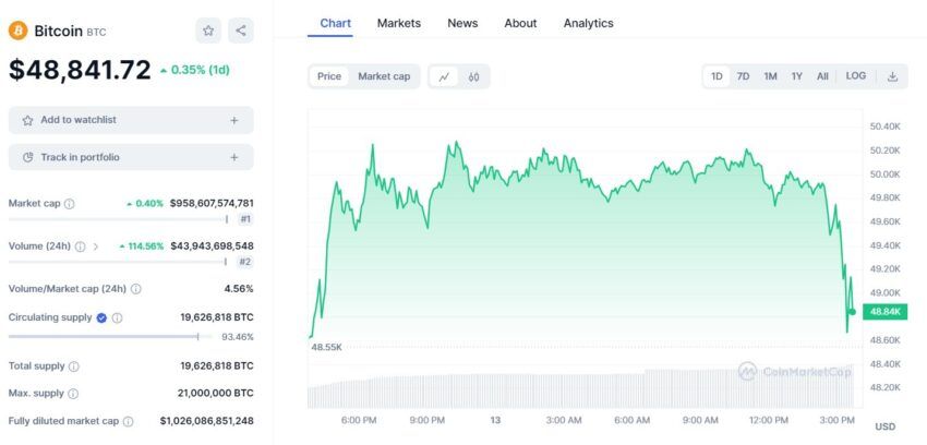 bitcoin cours