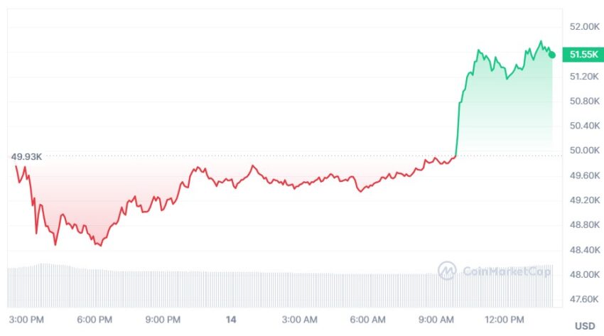 cours du bitcoin