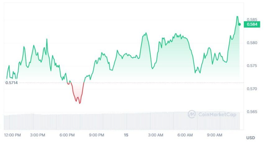 cardano cours
