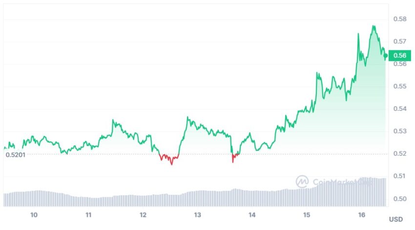 cours xrp