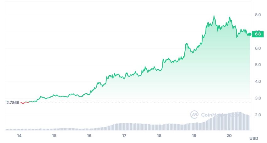 cours worldcoin