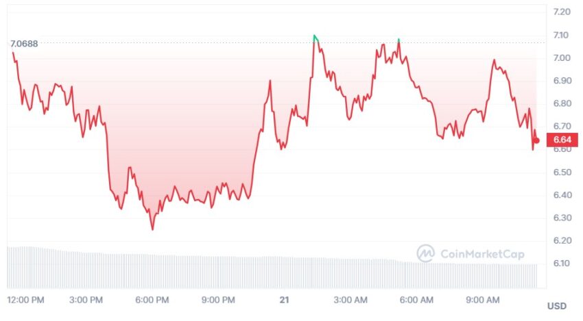 worldcoin cours