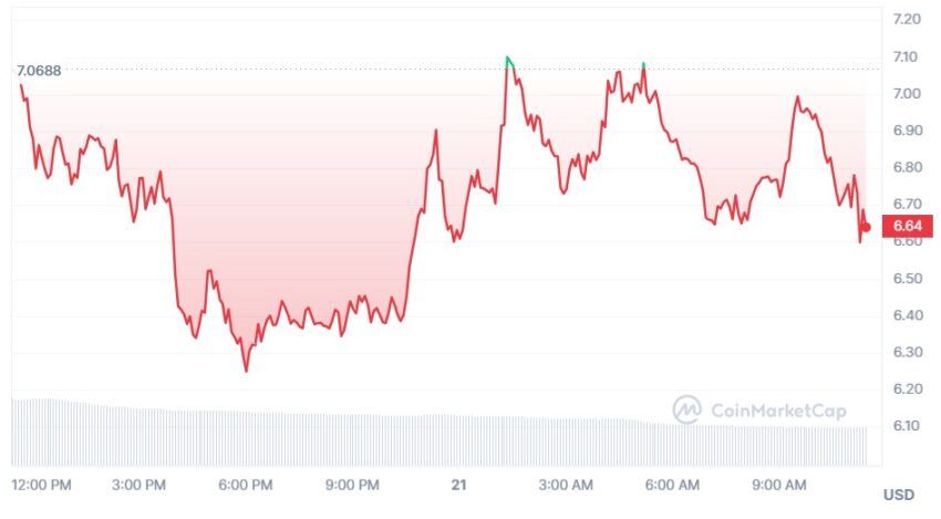 worldcoin cours