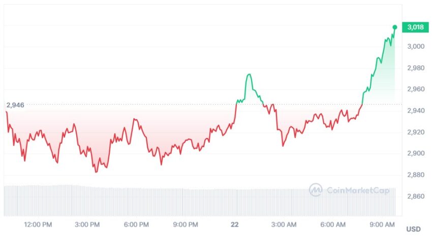 cours ethereum