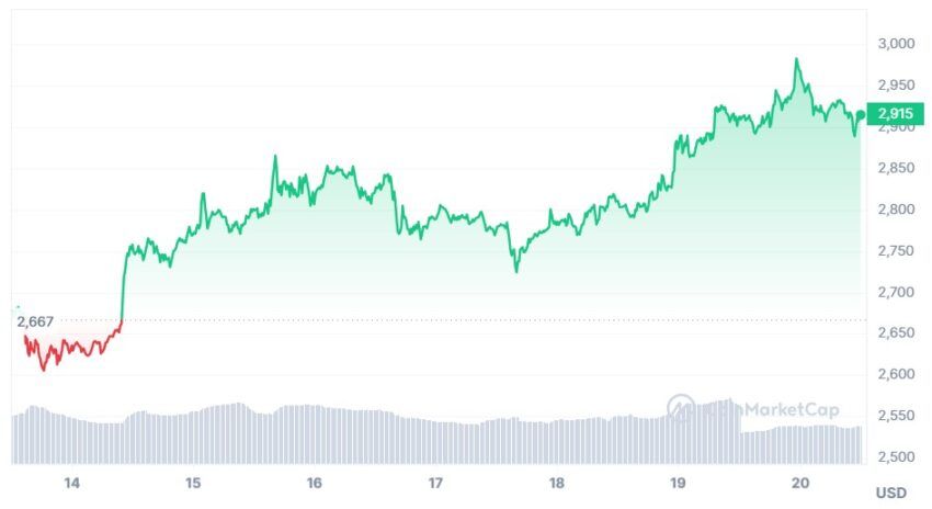 prix ethereum