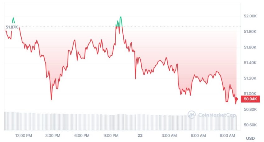 cours bitcoin