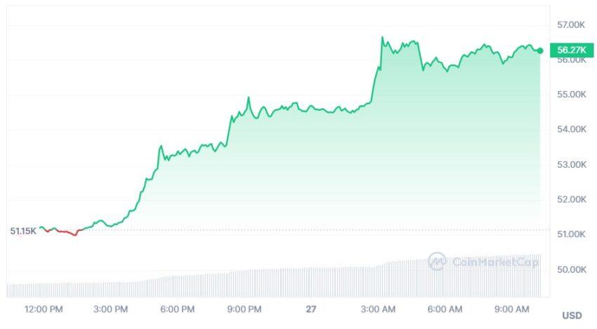 cours du bitcoin