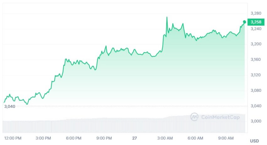 cours ethereum