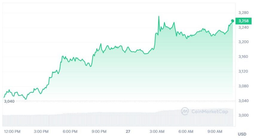 cours ethereum