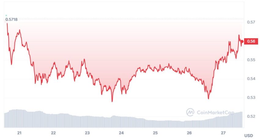 cours xrp