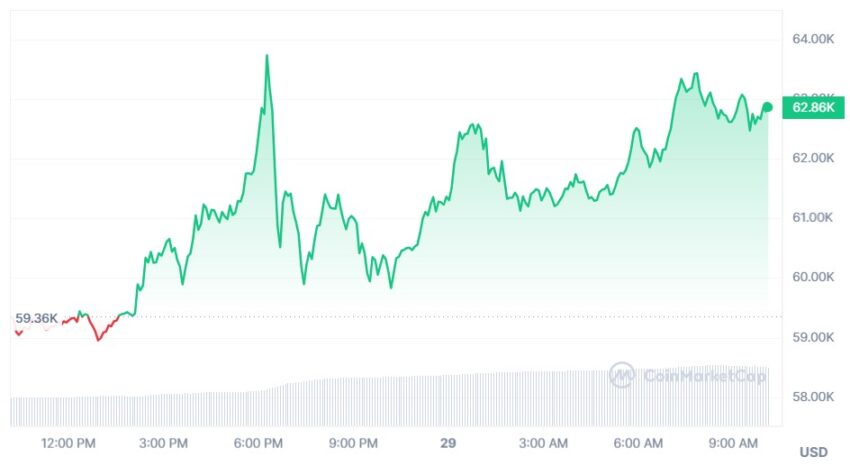 bitcoin cours