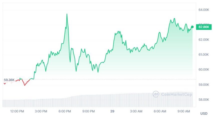 bitcoin cours