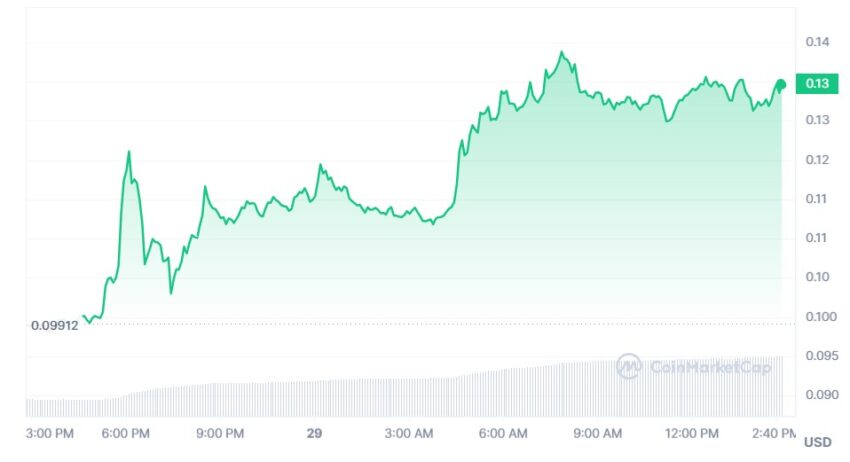 dogecoin cours