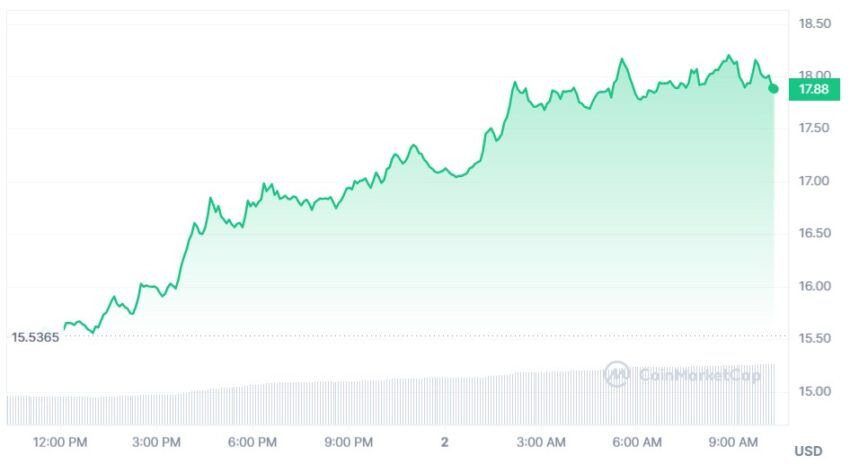 prix chainlink