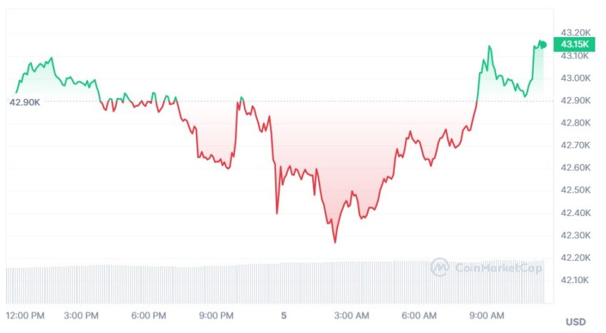 cours du bitcoin