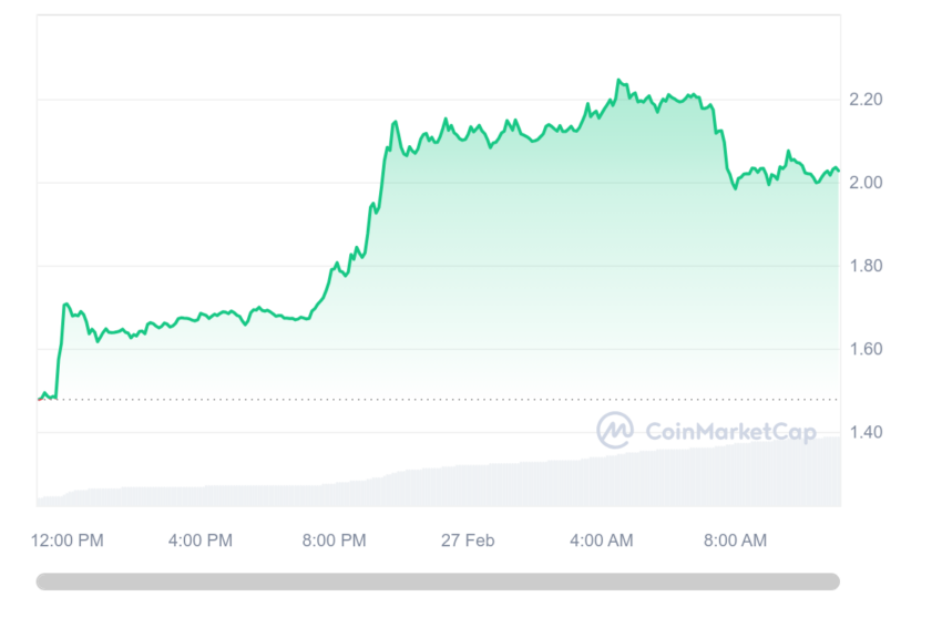theta network