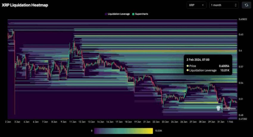 cours xrp