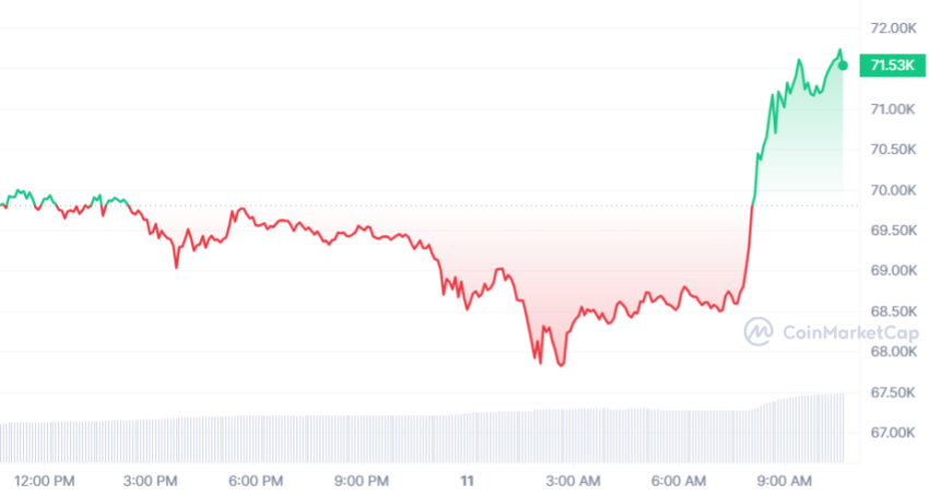 BTC