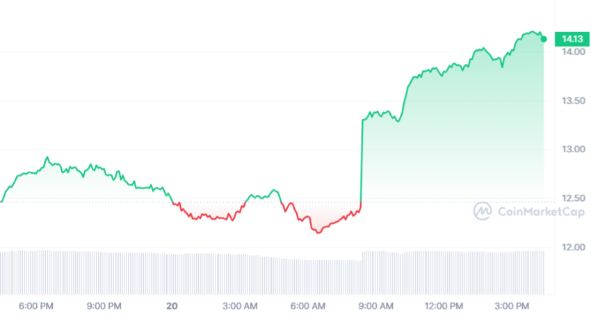 kucoin