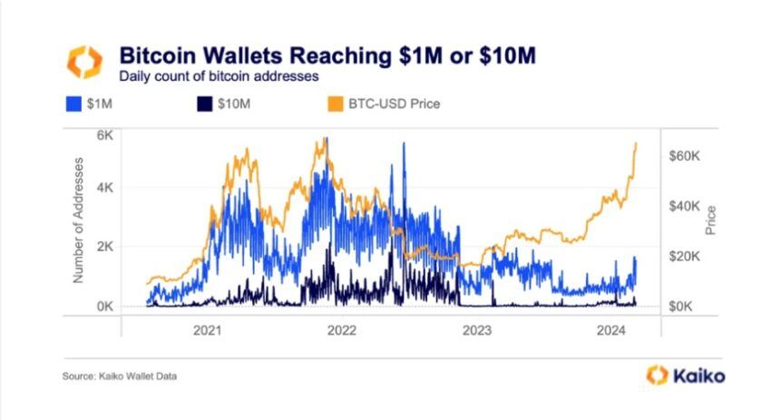 wallets bitcoin