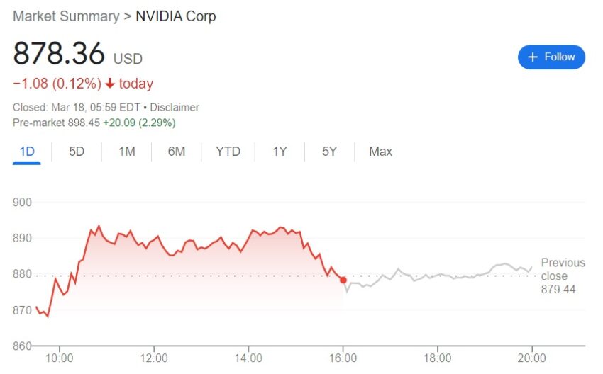 actions Nvidia