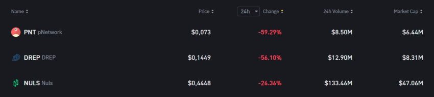 binance