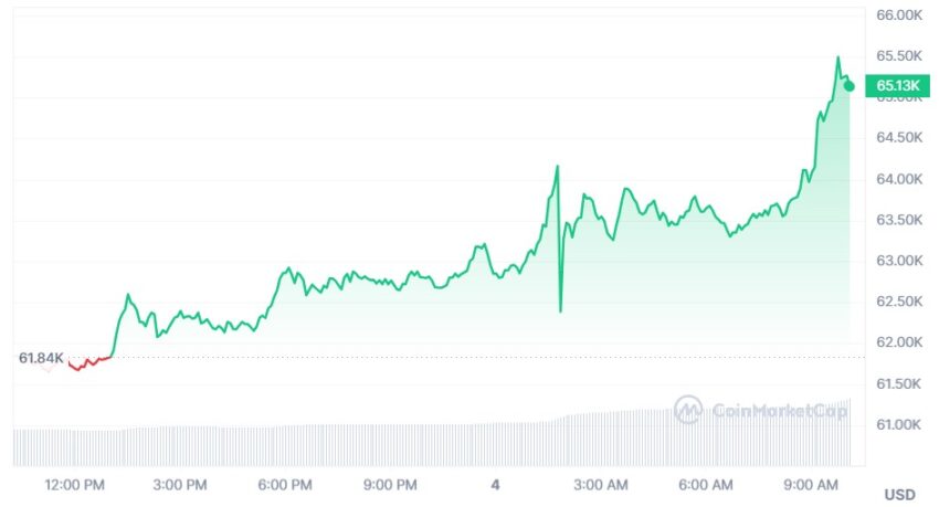 bitcoin cours