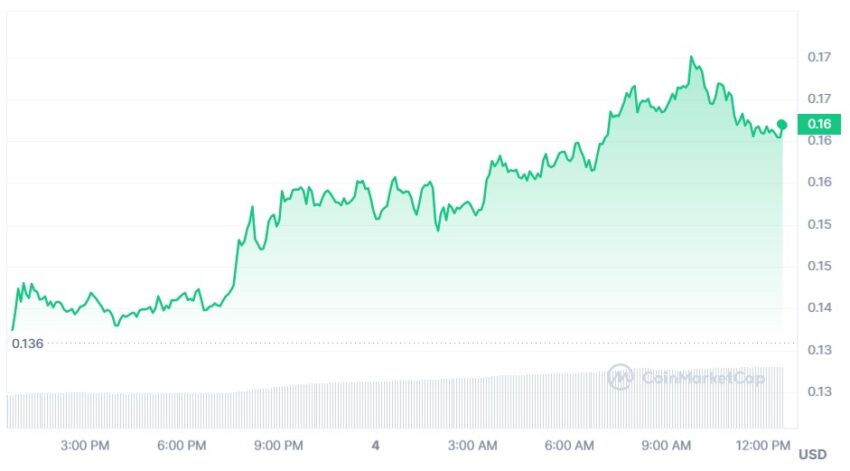dogecoin cours
