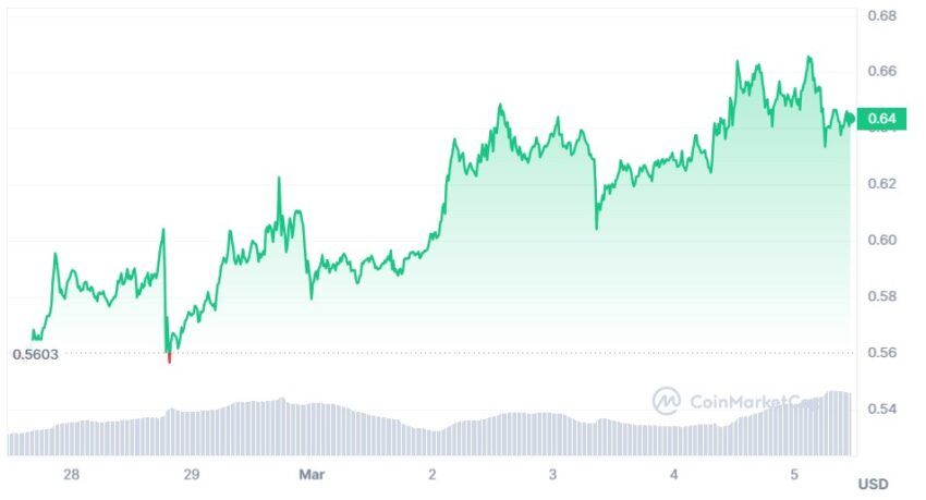 xrp cours