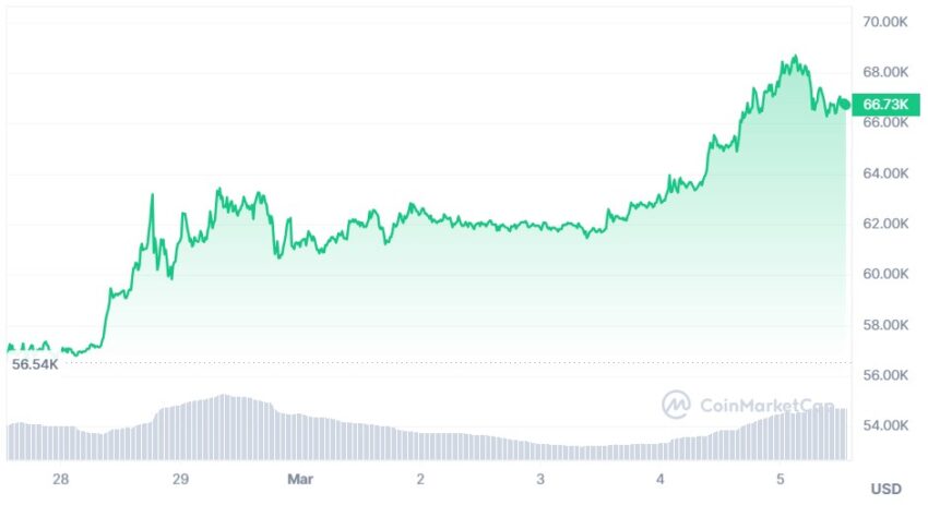 cours du bitcoin
