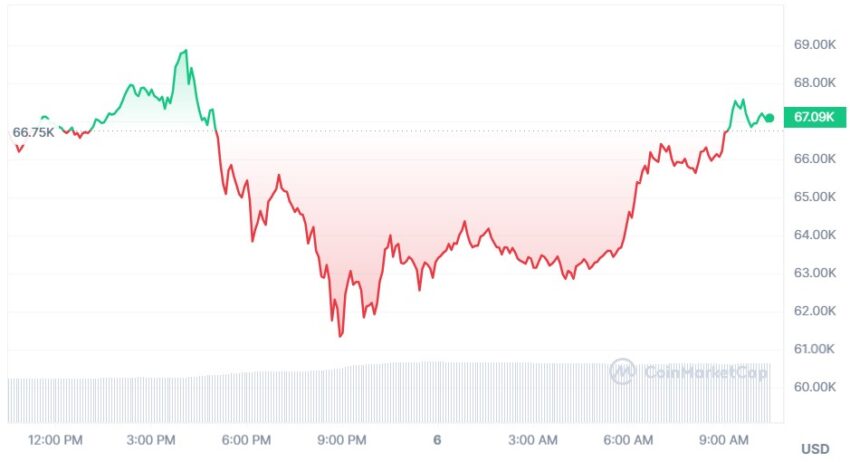 bitcoin cours