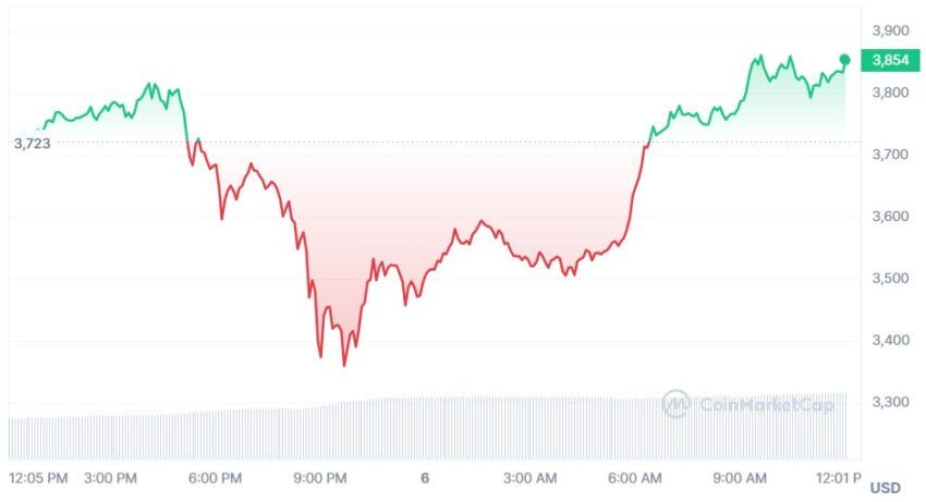 ethereum cours