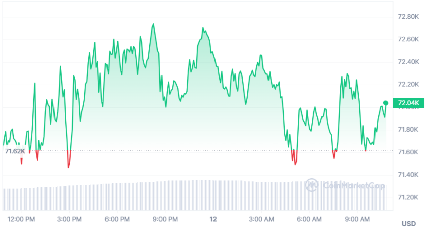 ath bitcoin