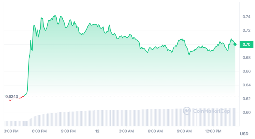 xrp cours