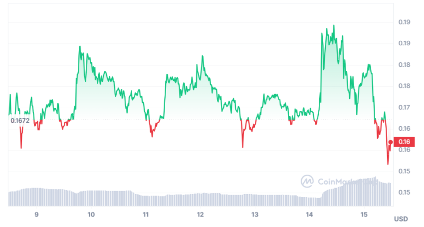 dogecoin cours