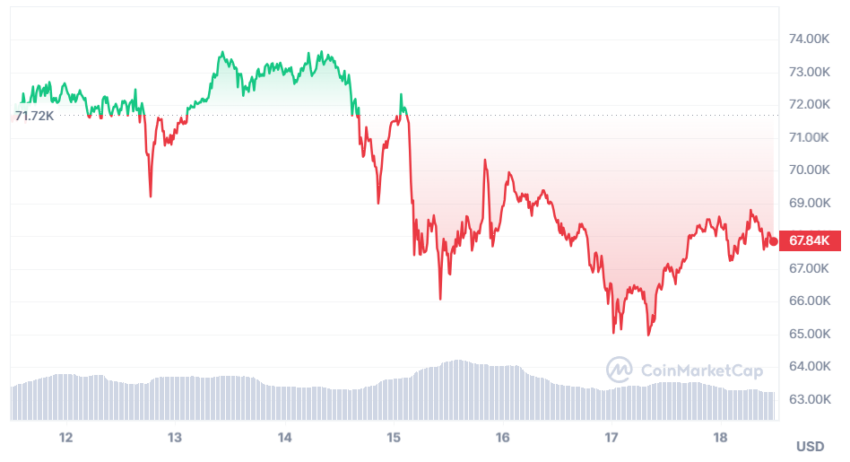 bitcoin cours