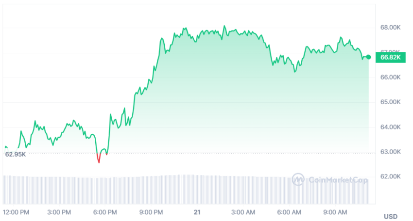 bitcoin cours