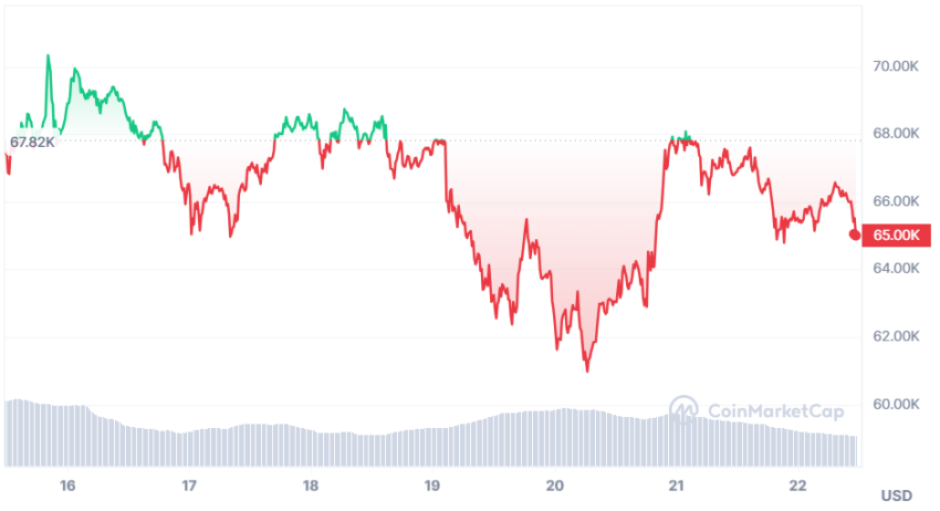 bitcoin cours