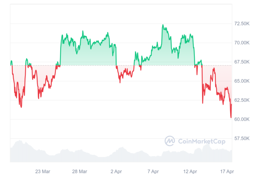 cours du bitcoin