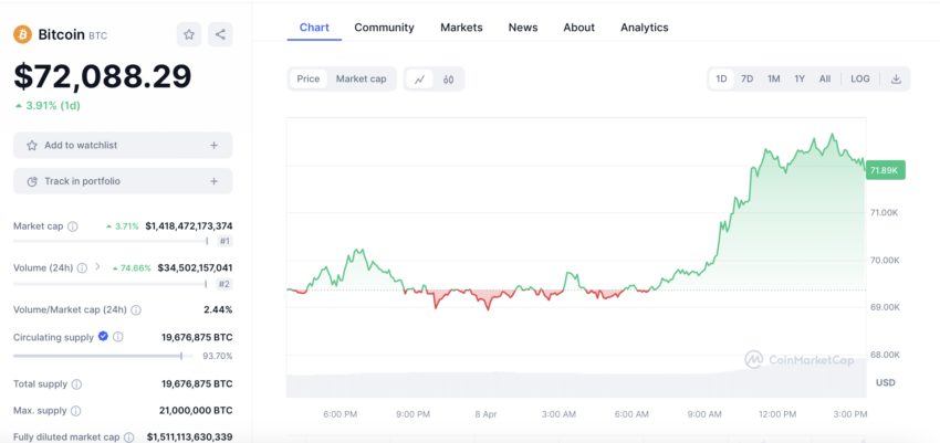 cours du bitcoin
