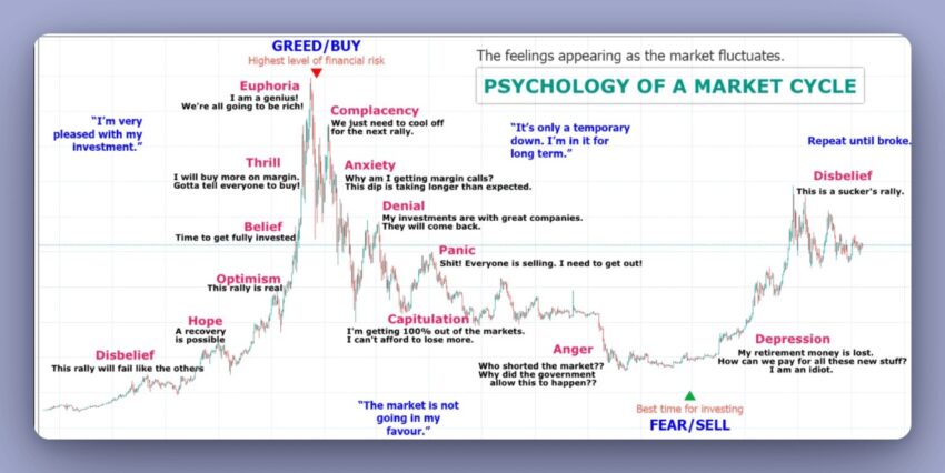 trading crypto