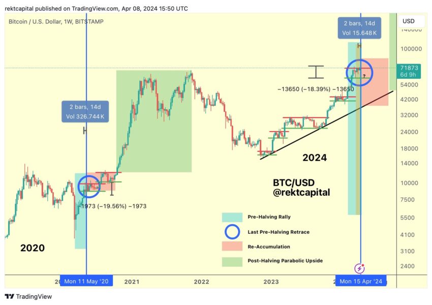 cours bitcoin