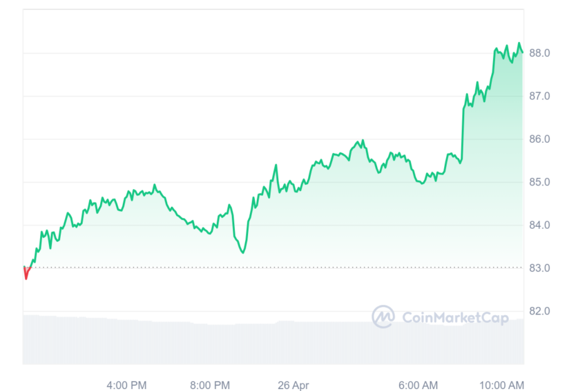 cours ltc