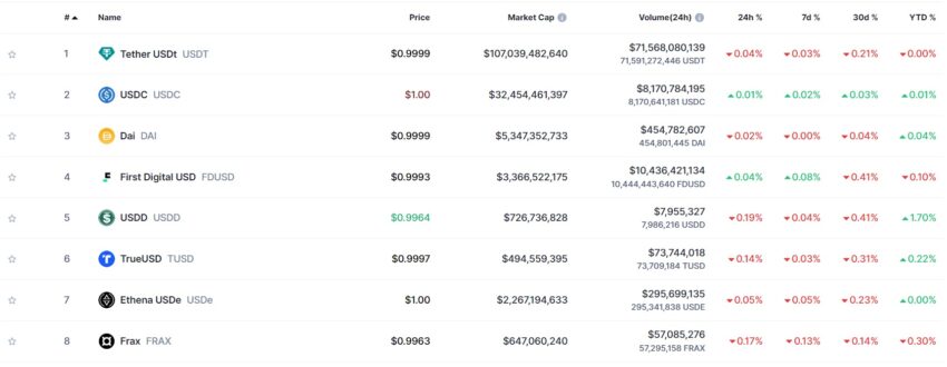 stablecoins